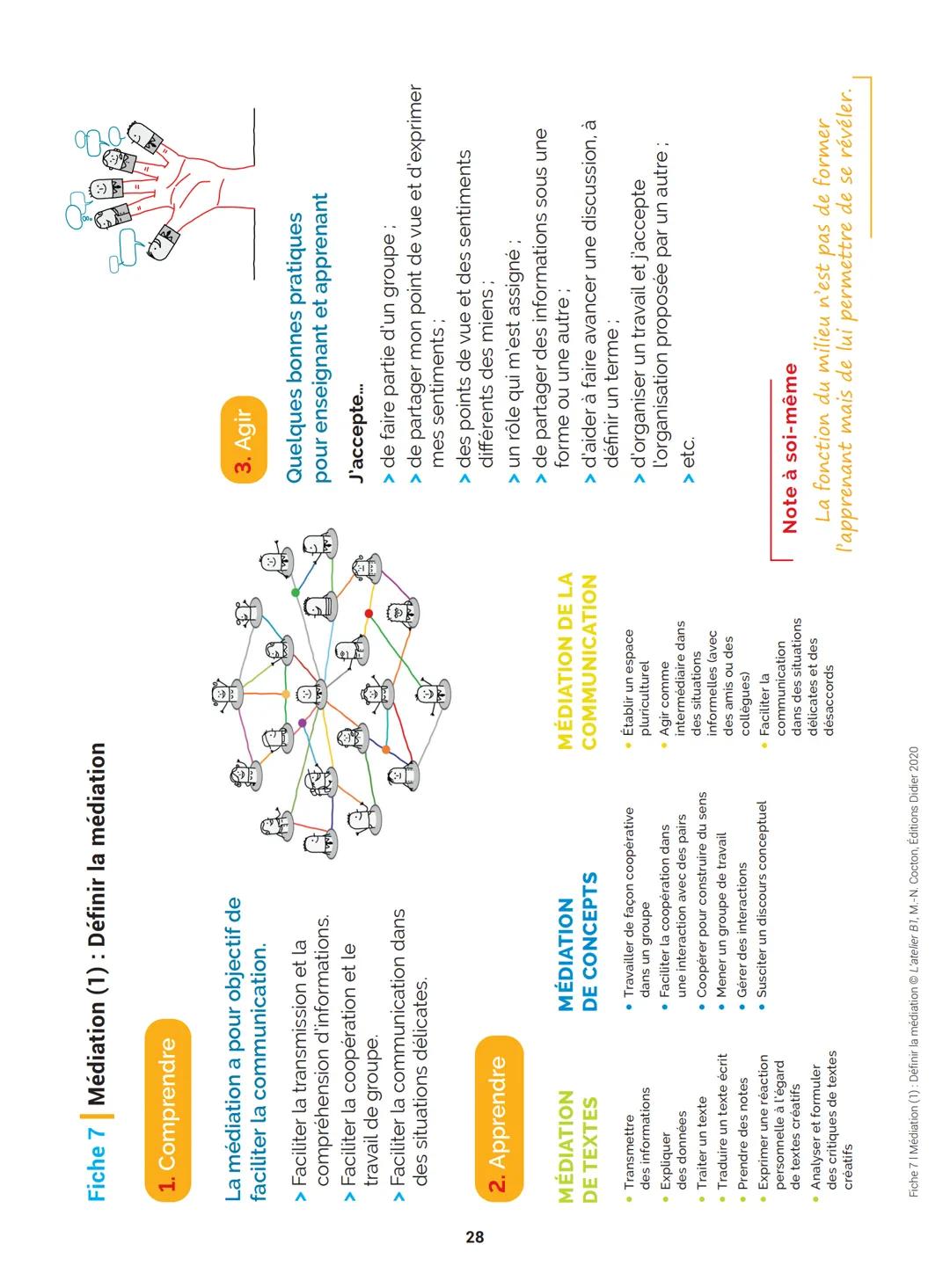 Agir
Coopérer
Apprendre
L'atelier
Méthode
de Français
B1
GUIDE PRATIQUE DE CLASSE
didier
Français Langue Étrangère Agir
Coopérer
Apprendre