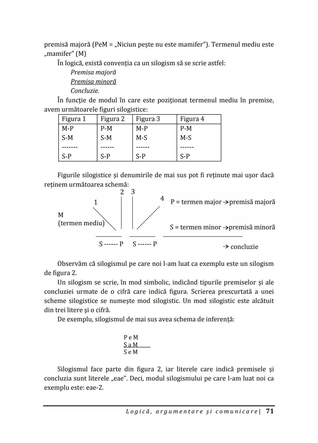 Florin IORGA
Marcel RUS
LOGICĂ, ARGUMENTARE
ȘI COMUNICARE
GHID COMPLET pentru Bacalaureat
➤ Sinteze teoretice
➤ 30 de teste
➤ Bareme şi rezo