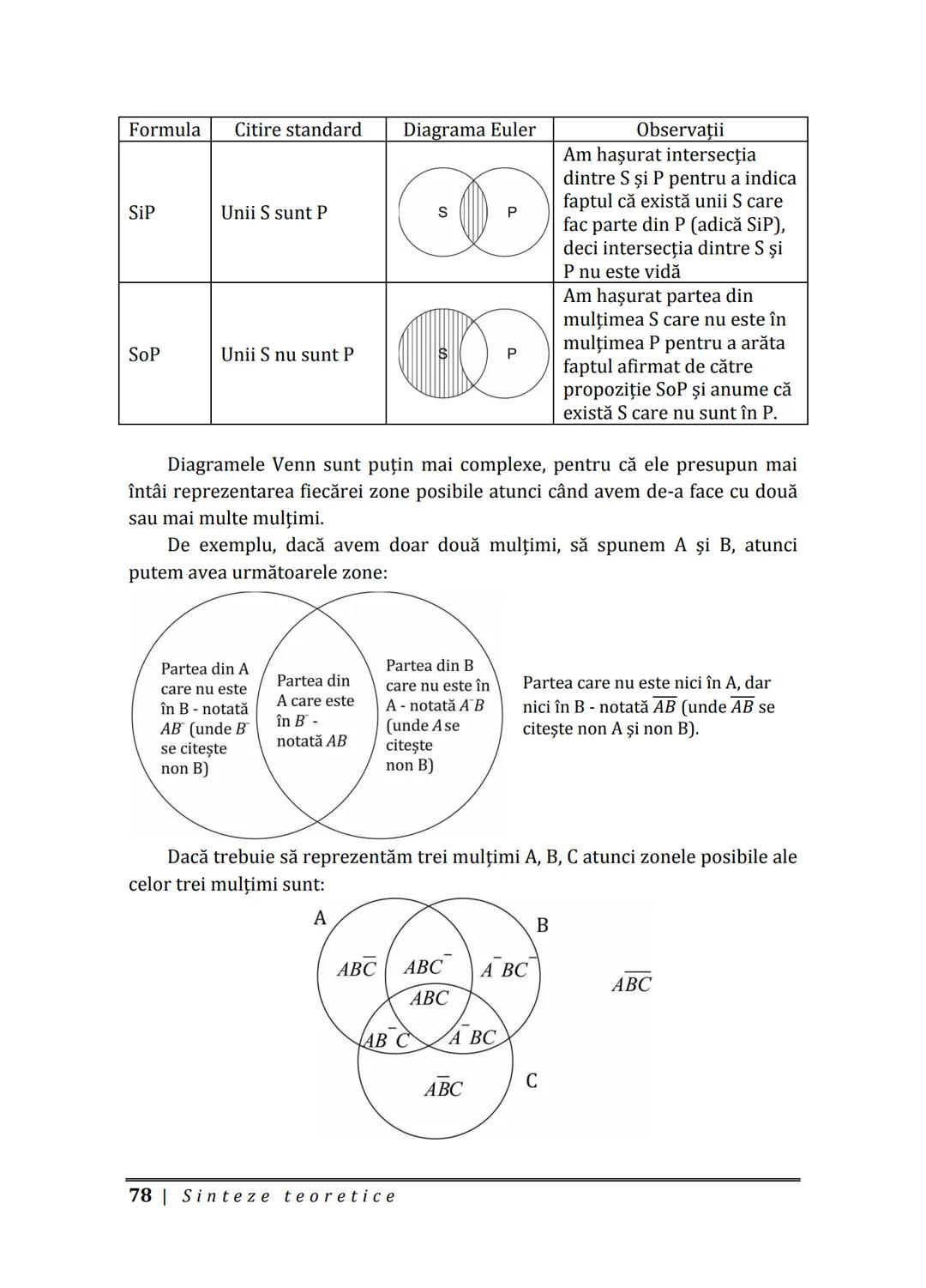 Florin IORGA
Marcel RUS
LOGICĂ, ARGUMENTARE
ȘI COMUNICARE
GHID COMPLET pentru Bacalaureat
➤ Sinteze teoretice
➤ 30 de teste
➤ Bareme şi rezo