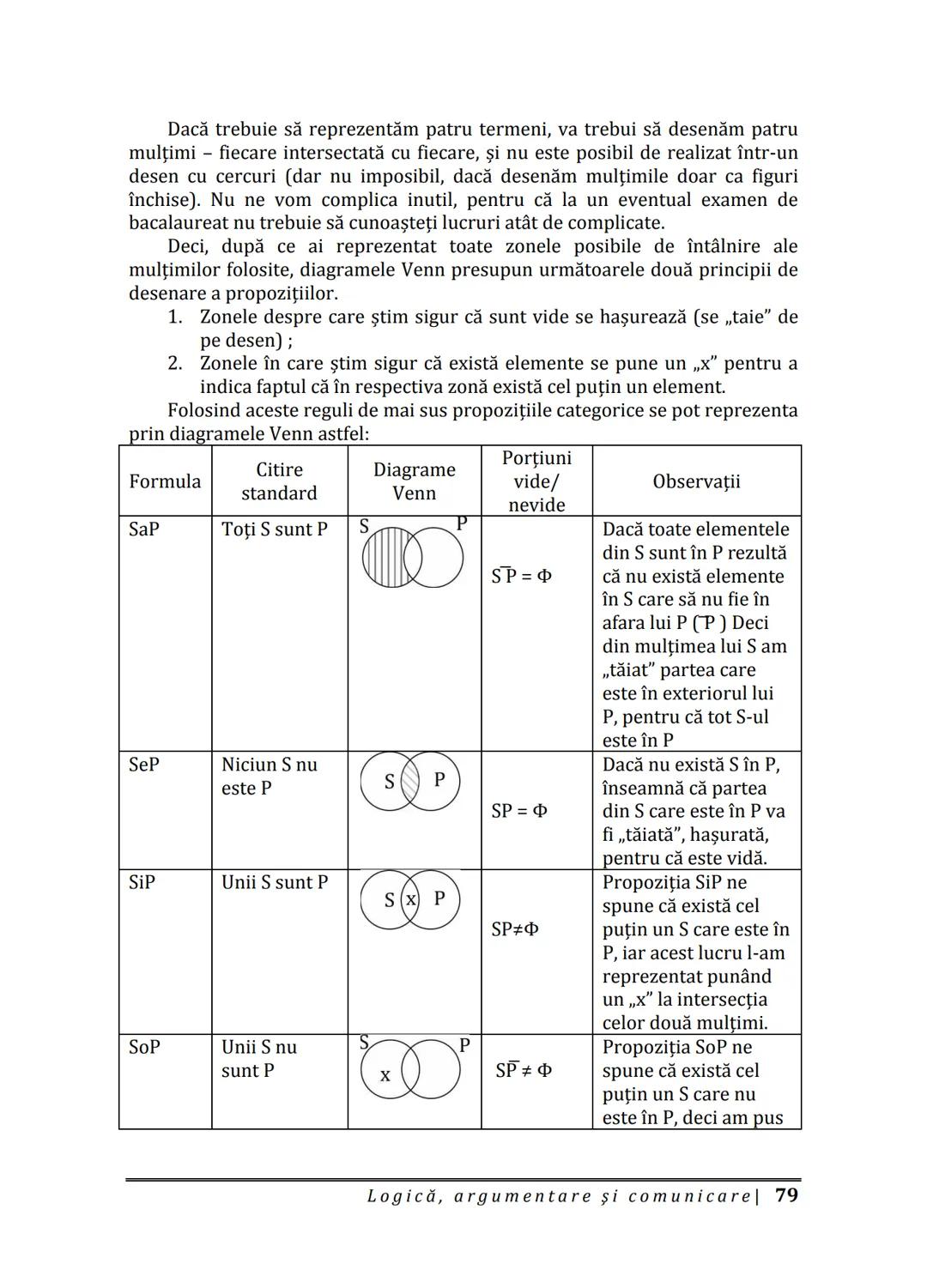 Florin IORGA
Marcel RUS
LOGICĂ, ARGUMENTARE
ȘI COMUNICARE
GHID COMPLET pentru Bacalaureat
➤ Sinteze teoretice
➤ 30 de teste
➤ Bareme şi rezo