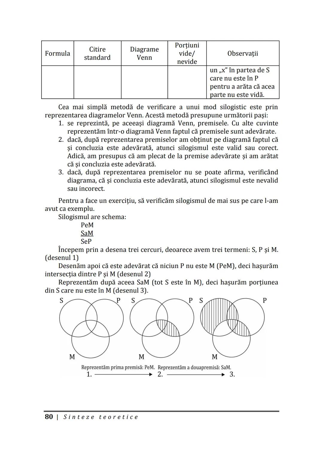 Florin IORGA
Marcel RUS
LOGICĂ, ARGUMENTARE
ȘI COMUNICARE
GHID COMPLET pentru Bacalaureat
➤ Sinteze teoretice
➤ 30 de teste
➤ Bareme şi rezo