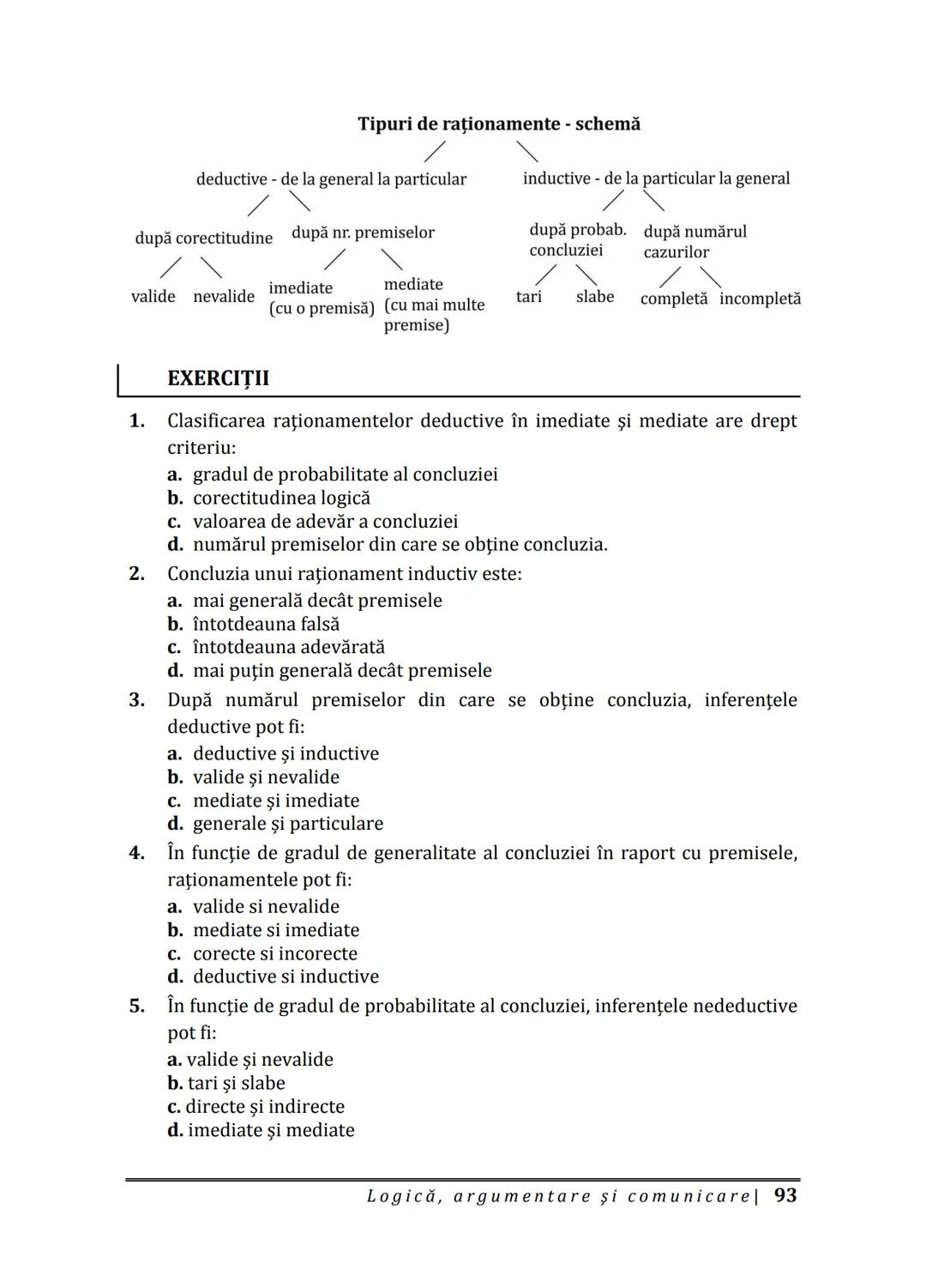 Florin IORGA
Marcel RUS
LOGICĂ, ARGUMENTARE
ȘI COMUNICARE
GHID COMPLET pentru Bacalaureat
➤ Sinteze teoretice
➤ 30 de teste
➤ Bareme şi rezo