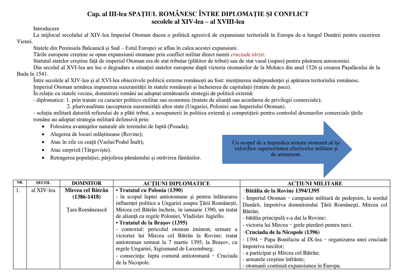 # Cap. al III-lea SPAȚIUL ROMÂNESC ÎNTRE DIPLOMAȚIE ȘI CONFLICT
secolele al XIV-lea – al XVIII-lea
Introducere
La mijlocul secolului al X