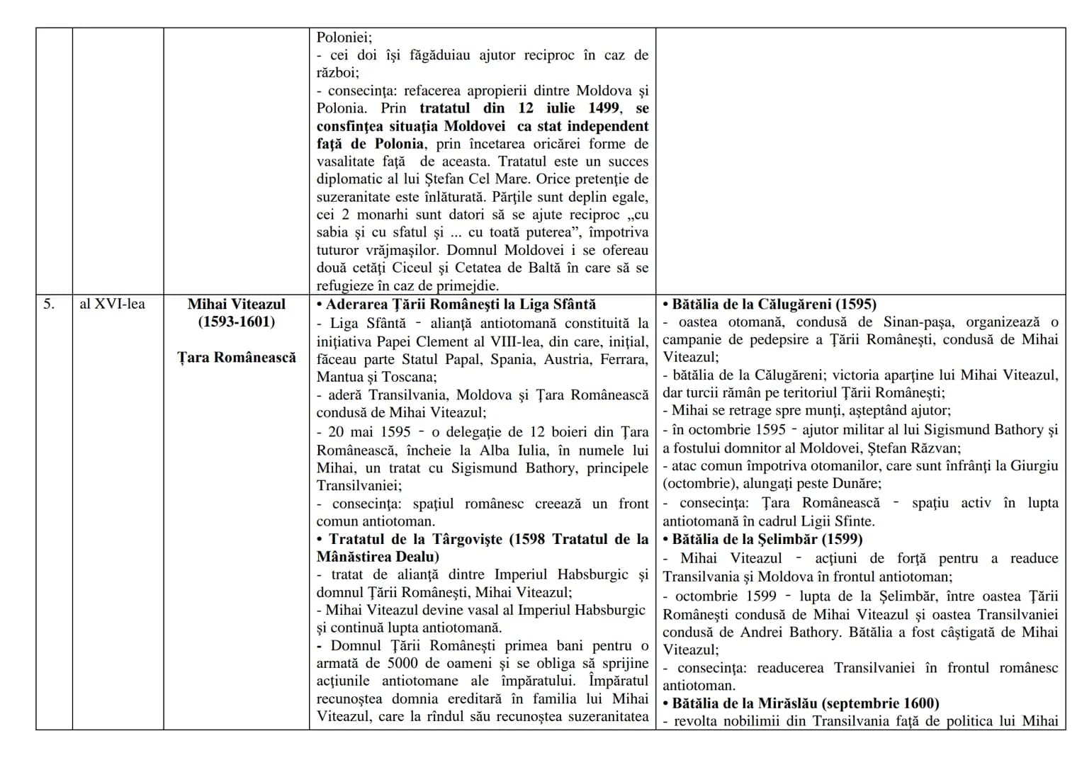 # Cap. al III-lea SPAȚIUL ROMÂNESC ÎNTRE DIPLOMAȚIE ȘI CONFLICT
secolele al XIV-lea – al XVIII-lea
Introducere
La mijlocul secolului al X