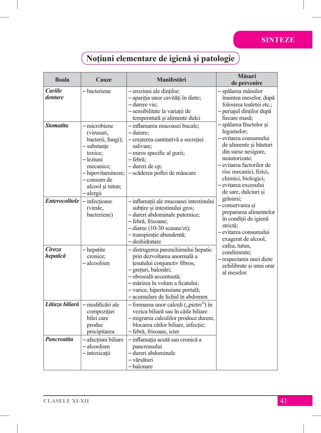 Mariana Drumea
Ramona A. Morar
Ramona O. Morar
BIOLOGIE – ANATOMIE ȘI
FIZIOLOGIE UMANĂ, GENETICĂ
ȘI ECOLOGIE UMANĂ
Ghid de pregătire
pentru