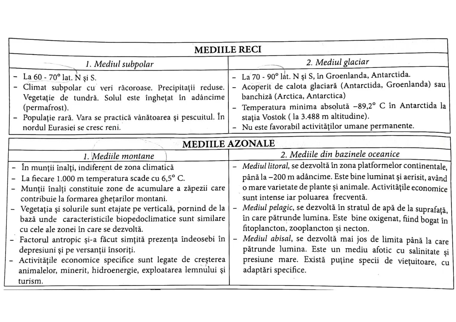 # 1.4. TIPURILE DE MEDII ȘI PEISAJE GEOGRAFICE
Mediile geografice se diferențiază în raport cu un element dominant, care poate fi clima, ve
