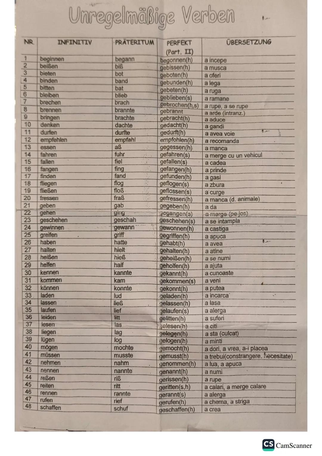# Unregelmäßige Verben
NR
| INFINITIV | PRATERITUM | PERFEKT (Part. II) | ÜBERSETZUNG
|---|---|---|---
1 | beginnen | begann | begonnen(h)