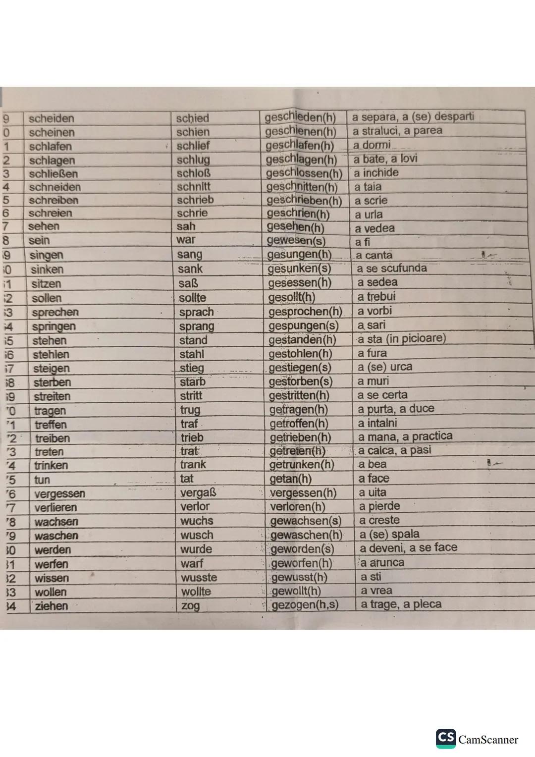 # Unregelmäßige Verben
NR
| INFINITIV | PRATERITUM | PERFEKT (Part. II) | ÜBERSETZUNG
|---|---|---|---
1 | beginnen | begann | begonnen(h)