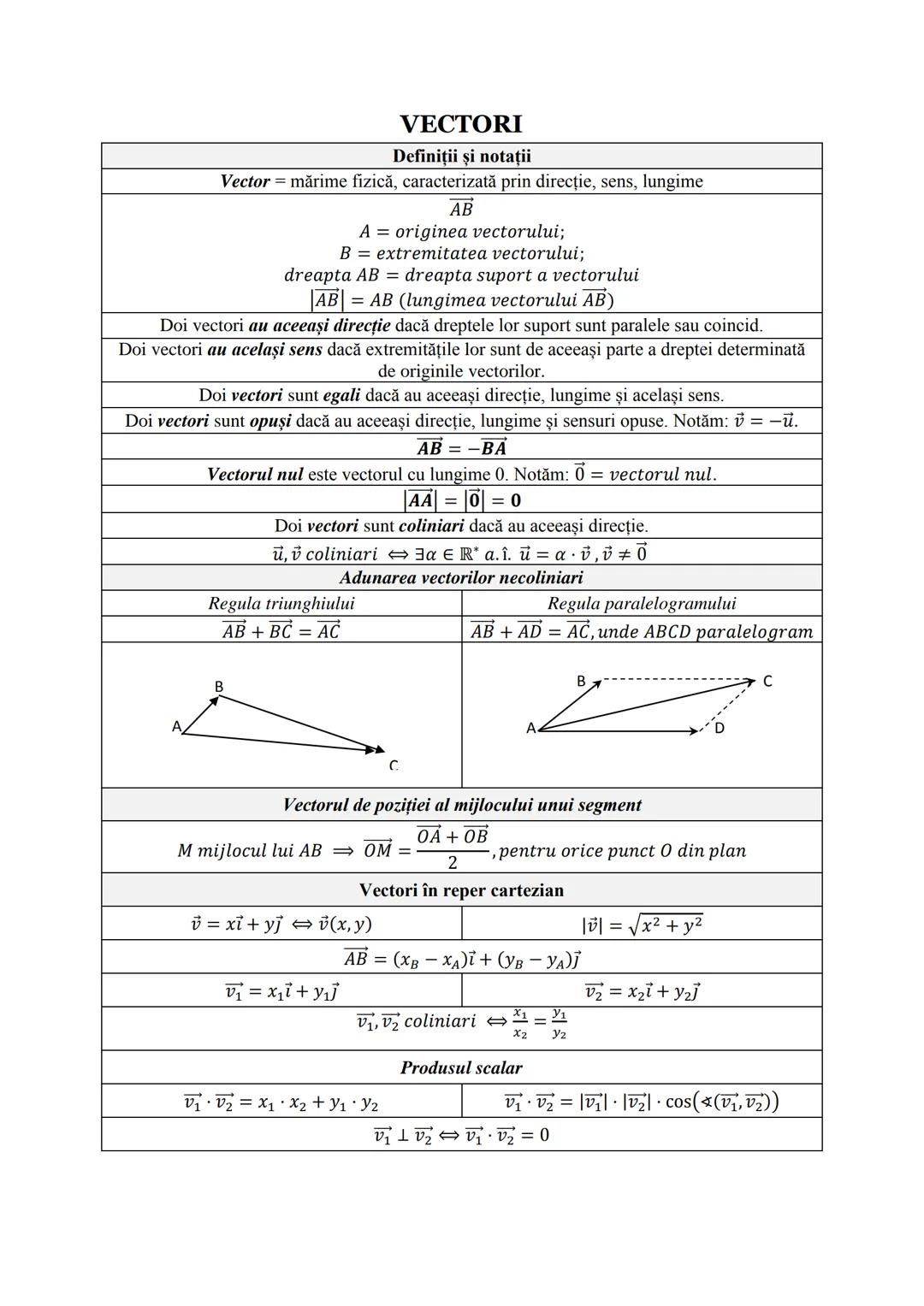 # Subiectul I.1
# PROGRESII
| ARITMETICE | GEOMETRICE |
|---|---|
| **Notații** |
| $\leftarrow (a_n)_{n \geq 1} \iff a_1, a_2, a_3,..., $