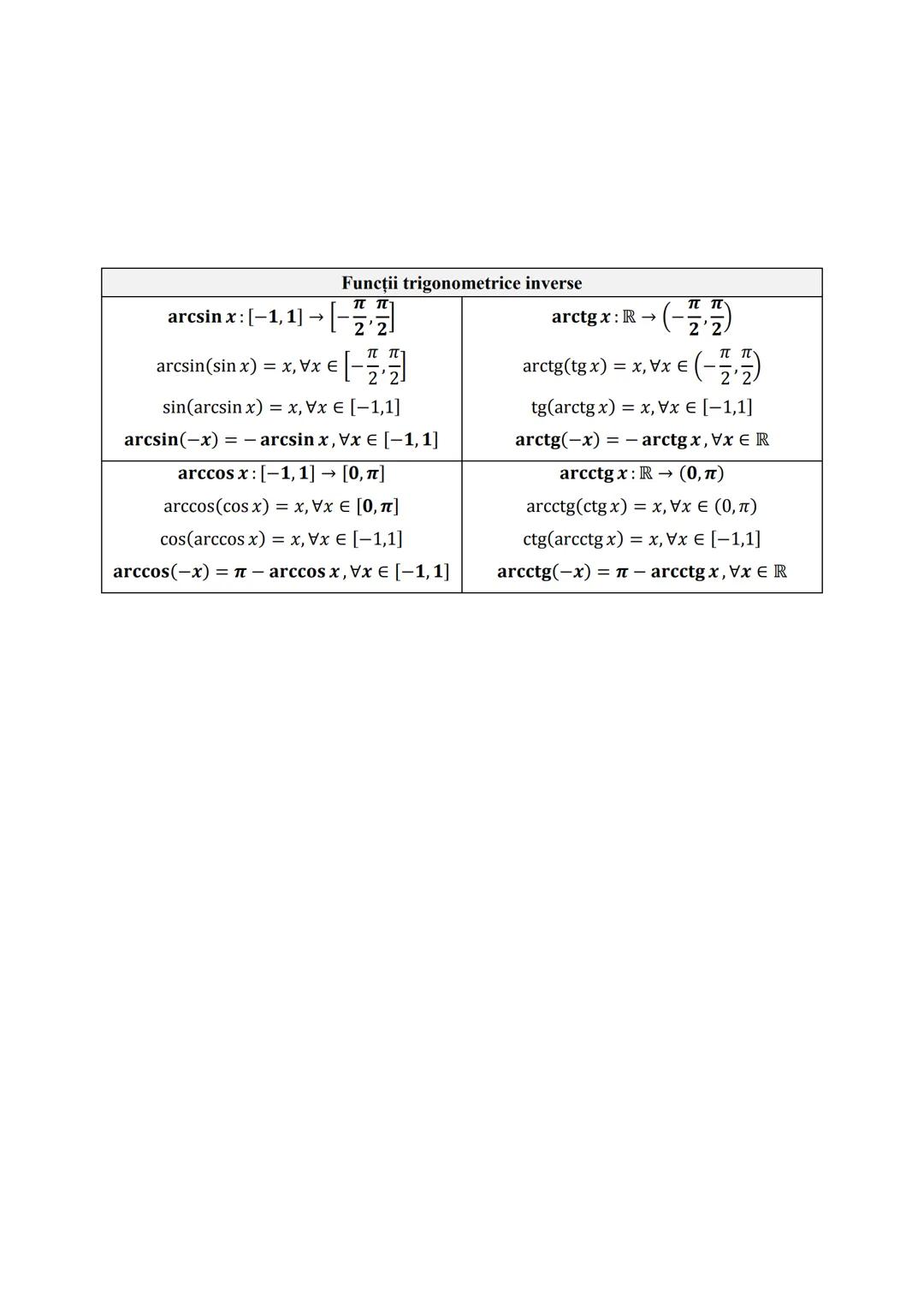 # Subiectul I.1
# PROGRESII
| ARITMETICE | GEOMETRICE |
|---|---|
| **Notații** |
| $\leftarrow (a_n)_{n \geq 1} \iff a_1, a_2, a_3,..., $