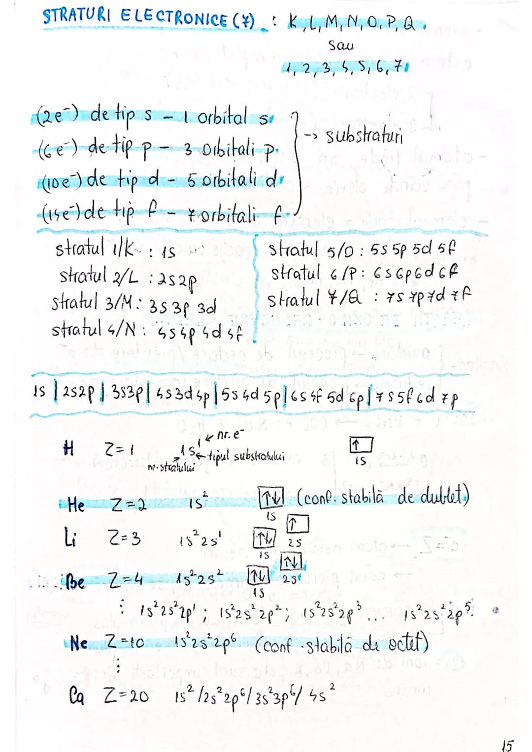 --- OCR Start ---
Z NUMAR ATOMIC = nr. de protoni dintr-un atom
A NUMAR DE MASA (MASA ATOMICA) = suma protonilor si neutronila
Atom de hidro