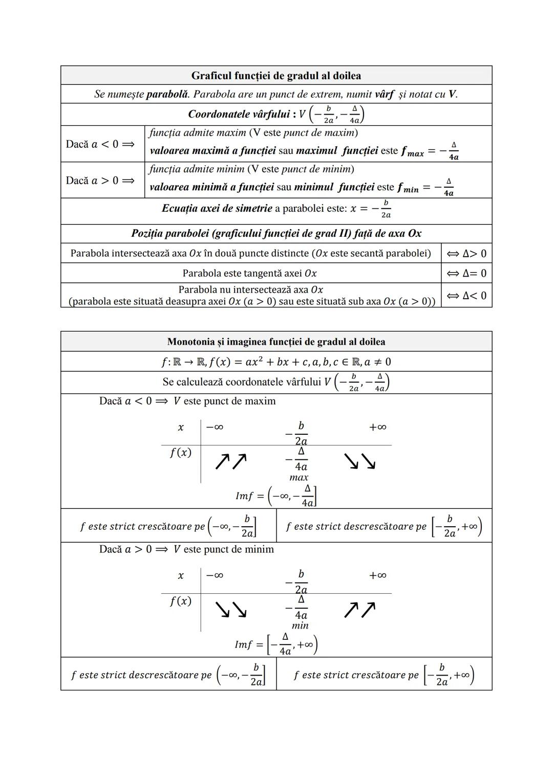 # LOGARITMI
Definiție
$a^x = N \Rightarrow x = log_a N$, unde $a > 0$, $a \neq 1$, $N > 0$
Condițiile de existență ale logaritmului
$log_