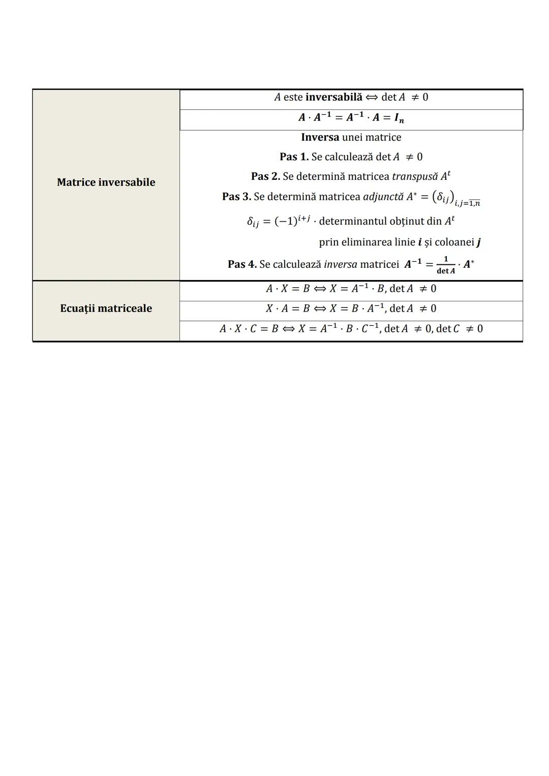 # LOGARITMI
Definiție
$a^x = N \Rightarrow x = log_a N$, unde $a > 0$, $a \neq 1$, $N > 0$
Condițiile de existență ale logaritmului
$log_