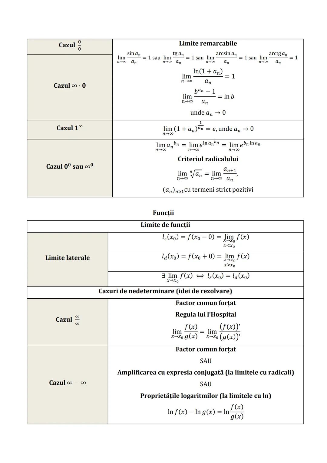 # LOGARITMI
Definiție
$a^x = N \Rightarrow x = log_a N$, unde $a > 0$, $a \neq 1$, $N > 0$
Condițiile de existență ale logaritmului
$log_