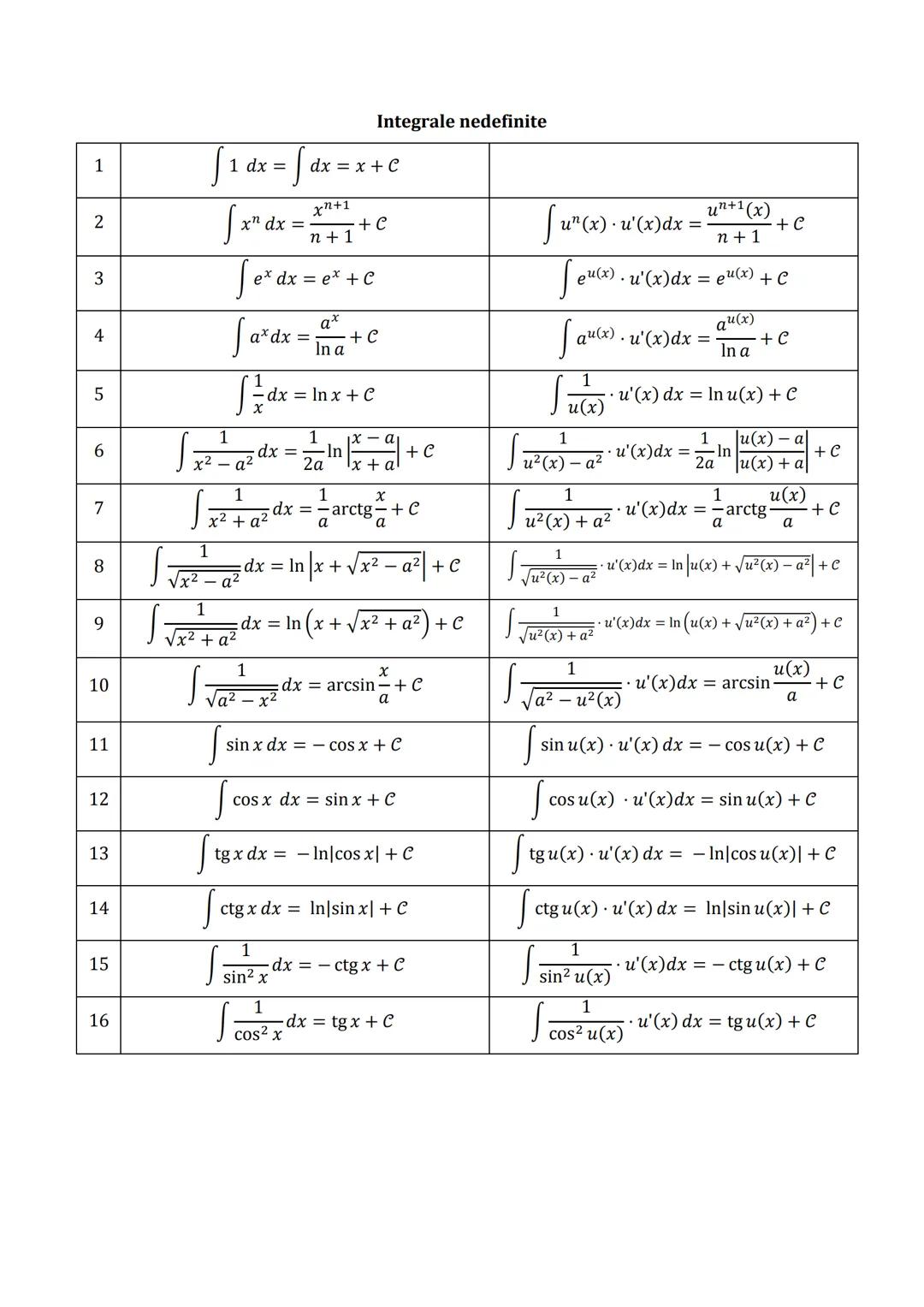 # LOGARITMI
Definiție
$a^x = N \Rightarrow x = log_a N$, unde $a > 0$, $a \neq 1$, $N > 0$
Condițiile de existență ale logaritmului
$log_