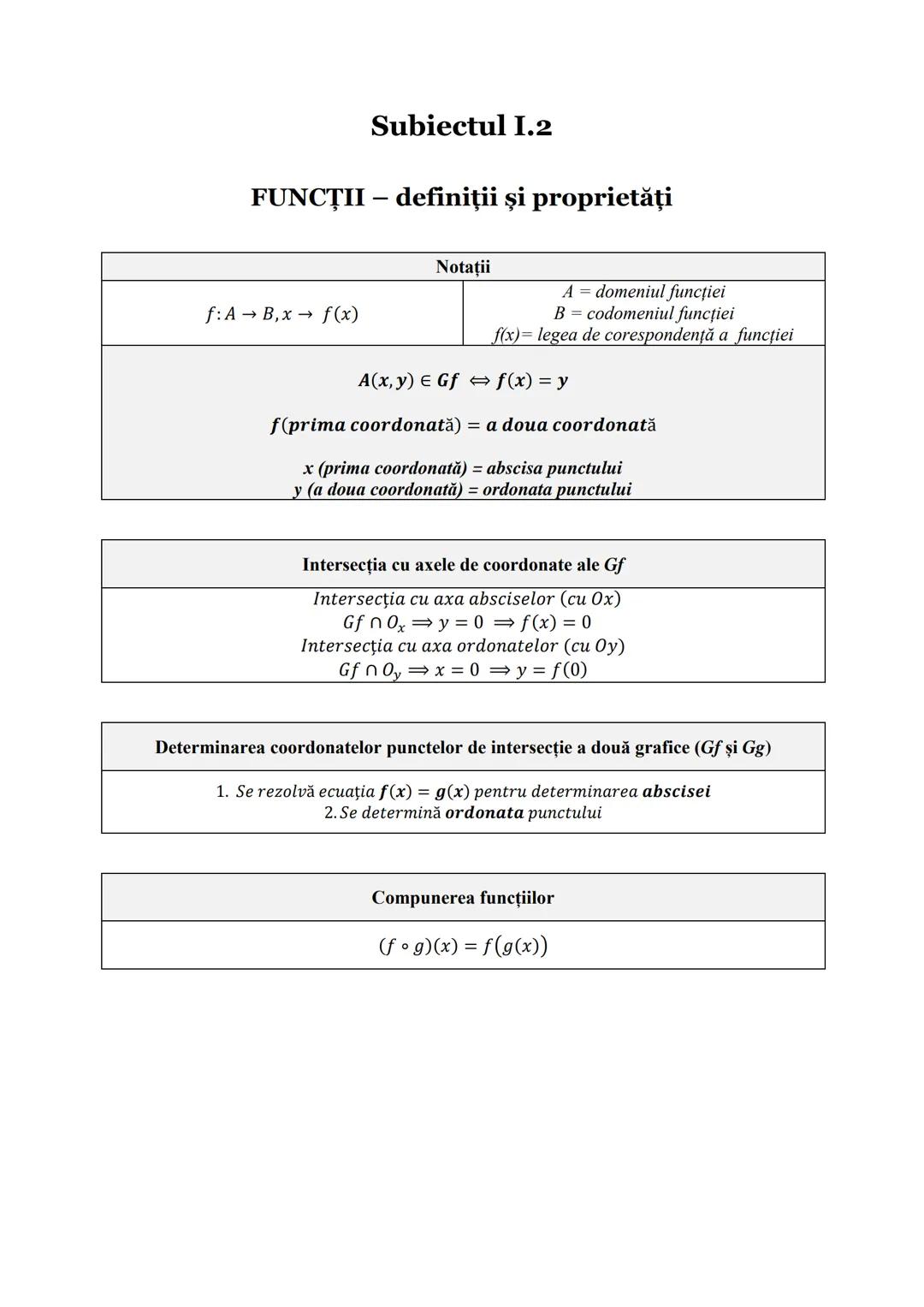 # LOGARITMI
Definiție
$a^x = N \Rightarrow x = log_a N$, unde $a > 0$, $a \neq 1$, $N > 0$
Condițiile de existență ale logaritmului
$log_