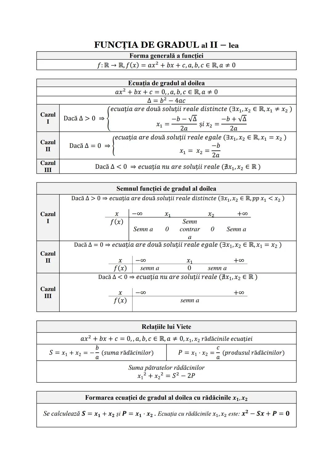 # LOGARITMI
Definiție
$a^x = N \Rightarrow x = log_a N$, unde $a > 0$, $a \neq 1$, $N > 0$
Condițiile de existență ale logaritmului
$log_
