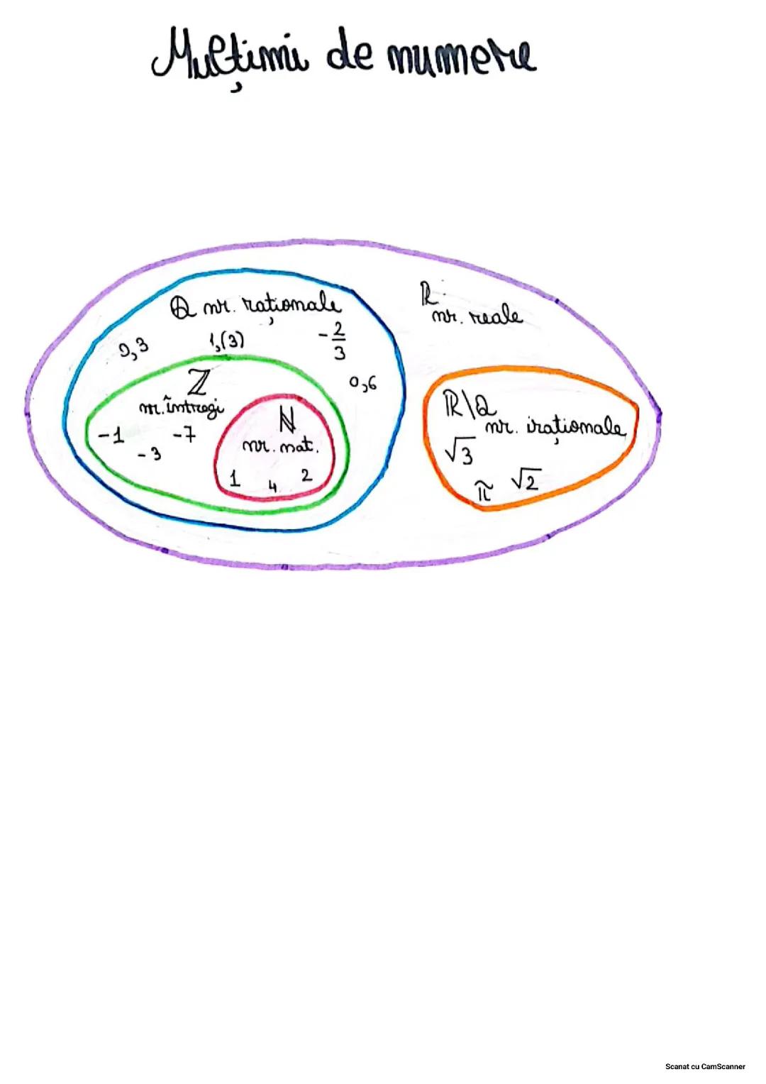 Breviar teoretic algebra