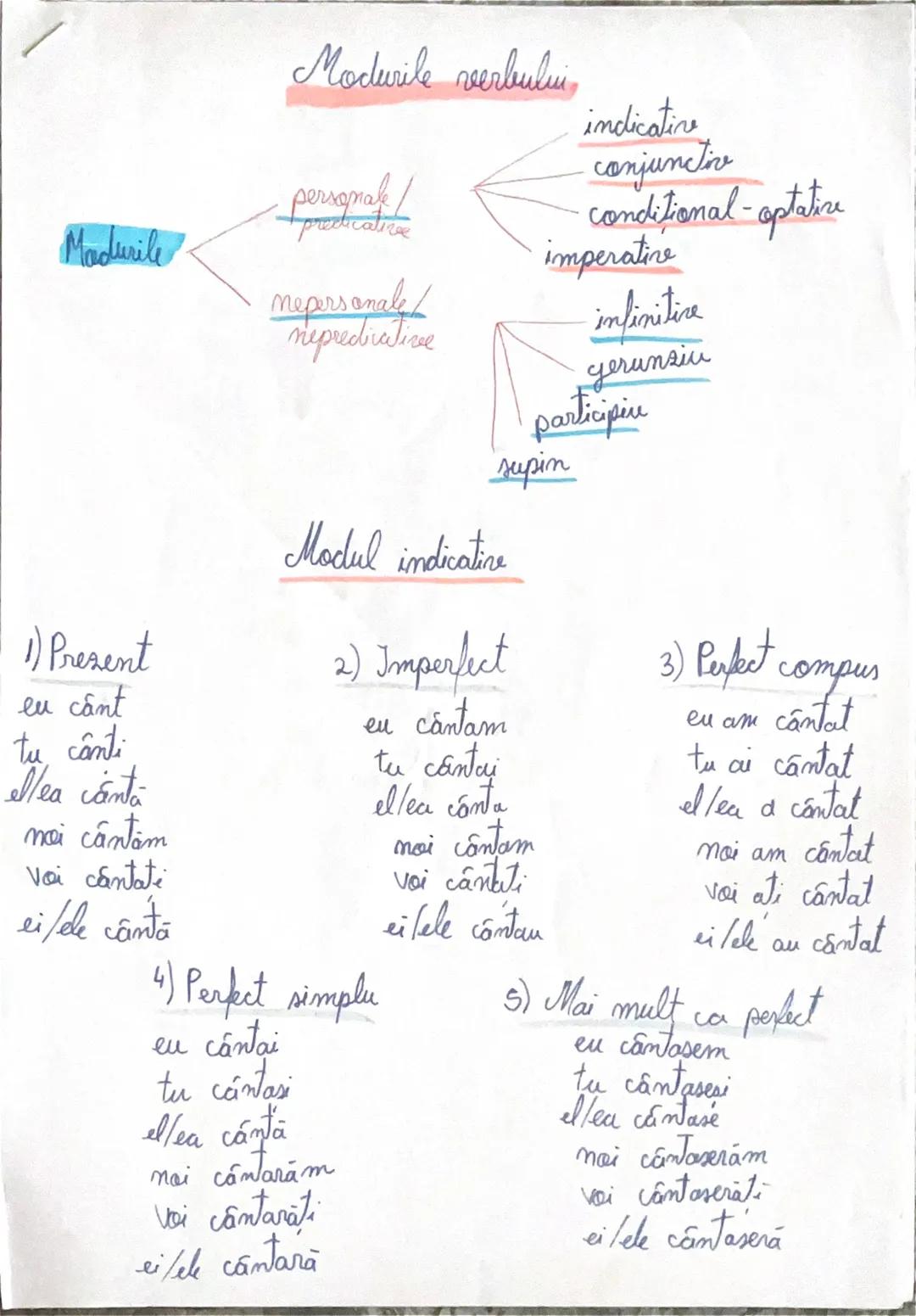 Madurile
Modurile verbului
personale/
predicative
nepersonale
nepredivatisee
indicative
conjunctiv
conditional-optative
imperative
infin