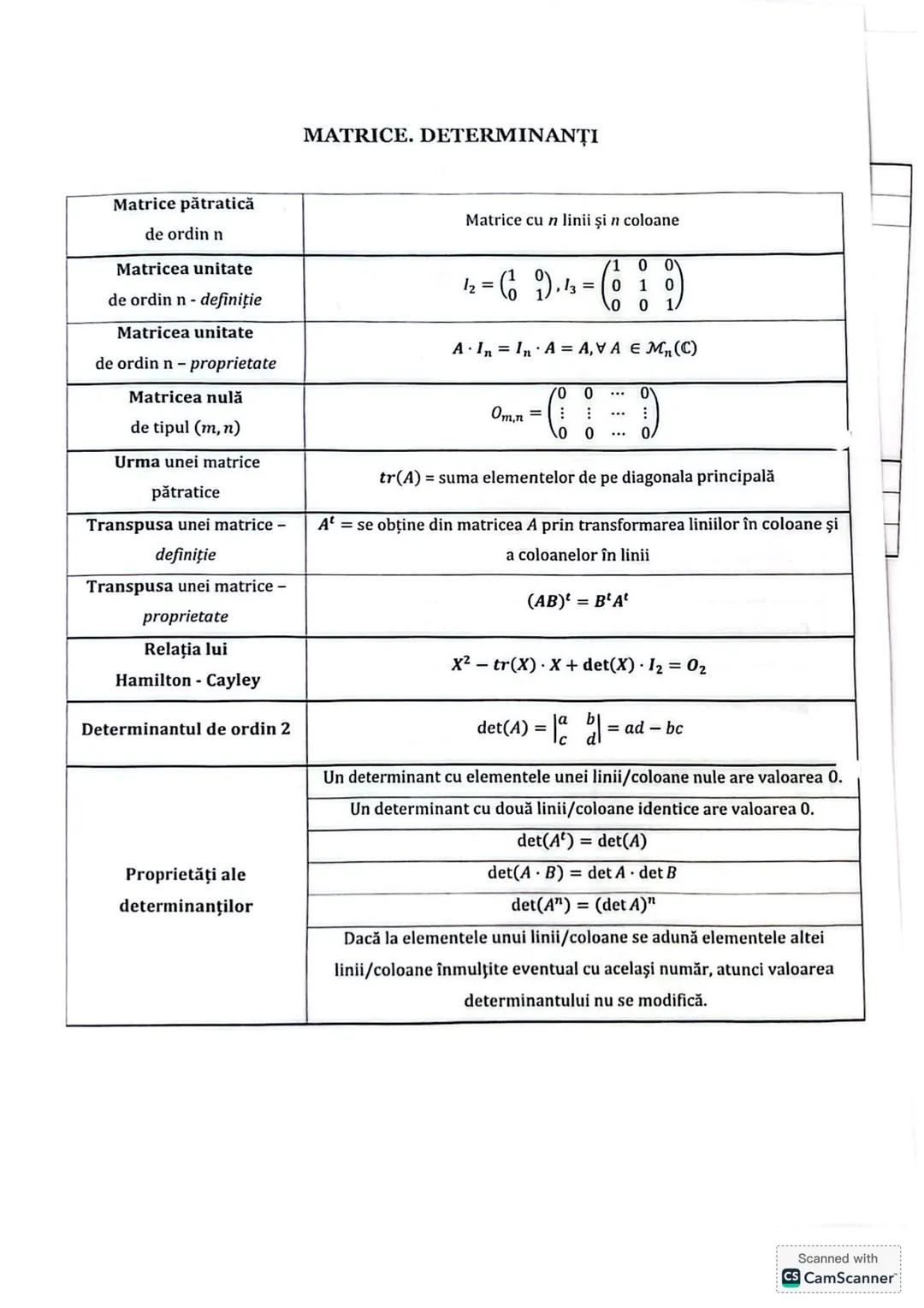Subiectul I.1
PROGRESII
| ARITMETICE | Notații | GEOMETRICE |
|---|---|---|
| +(an)n≥1 ↔ a₁, a₂,..., aₙ,... | | +(bₙ)n≥1 ↔ b₁, b₂,..., bₙ,.