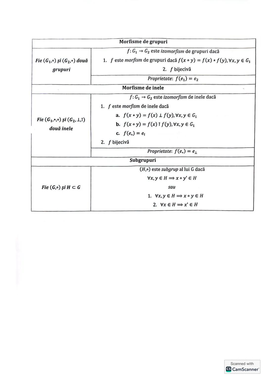 Subiectul I.1
PROGRESII
| ARITMETICE | Notații | GEOMETRICE |
|---|---|---|
| +(an)n≥1 ↔ a₁, a₂,..., aₙ,... | | +(bₙ)n≥1 ↔ b₁, b₂,..., bₙ,.