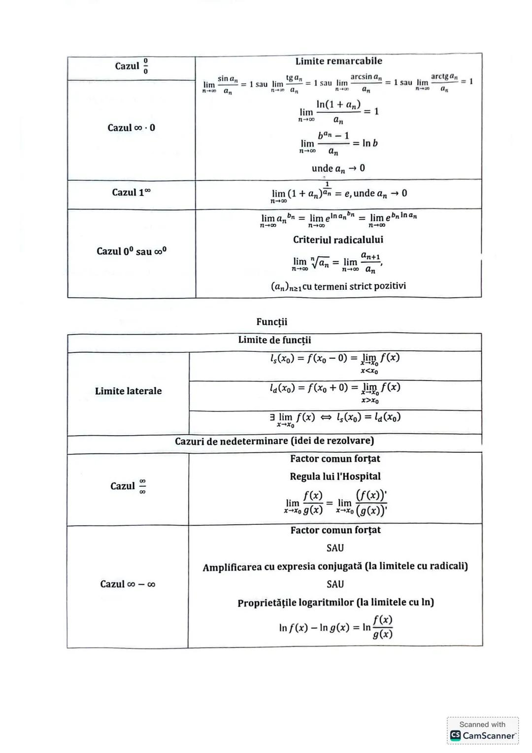 Subiectul I.1
PROGRESII
| ARITMETICE | Notații | GEOMETRICE |
|---|---|---|
| +(an)n≥1 ↔ a₁, a₂,..., aₙ,... | | +(bₙ)n≥1 ↔ b₁, b₂,..., bₙ,.