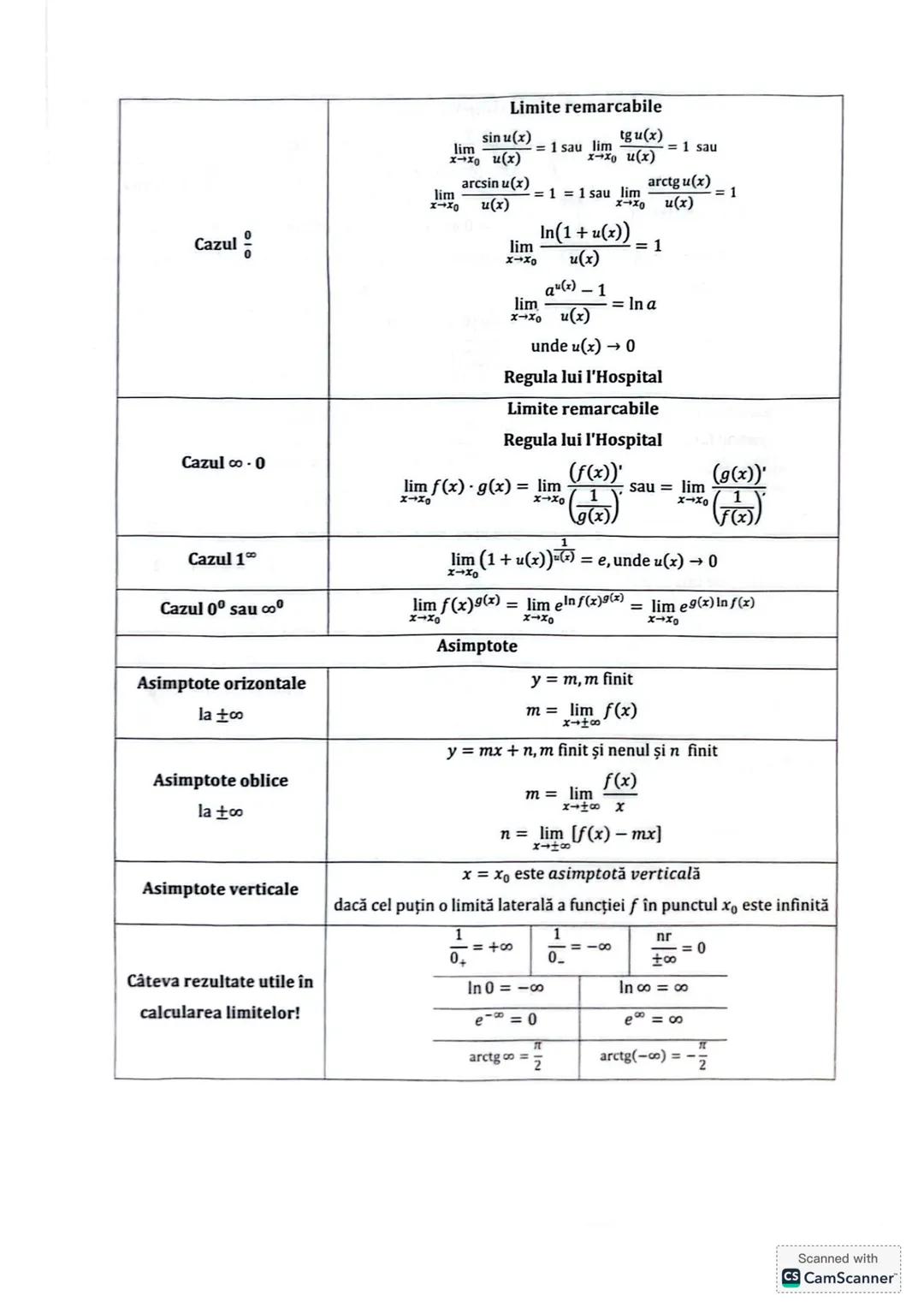 Subiectul I.1
PROGRESII
| ARITMETICE | Notații | GEOMETRICE |
|---|---|---|
| +(an)n≥1 ↔ a₁, a₂,..., aₙ,... | | +(bₙ)n≥1 ↔ b₁, b₂,..., bₙ,.