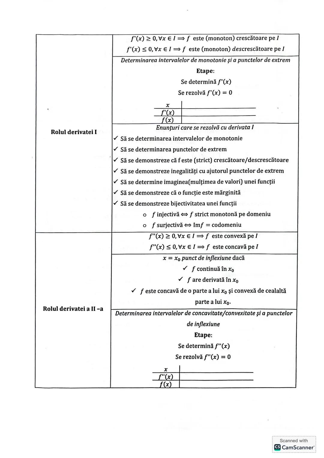 Subiectul I.1
PROGRESII
| ARITMETICE | Notații | GEOMETRICE |
|---|---|---|
| +(an)n≥1 ↔ a₁, a₂,..., aₙ,... | | +(bₙ)n≥1 ↔ b₁, b₂,..., bₙ,.