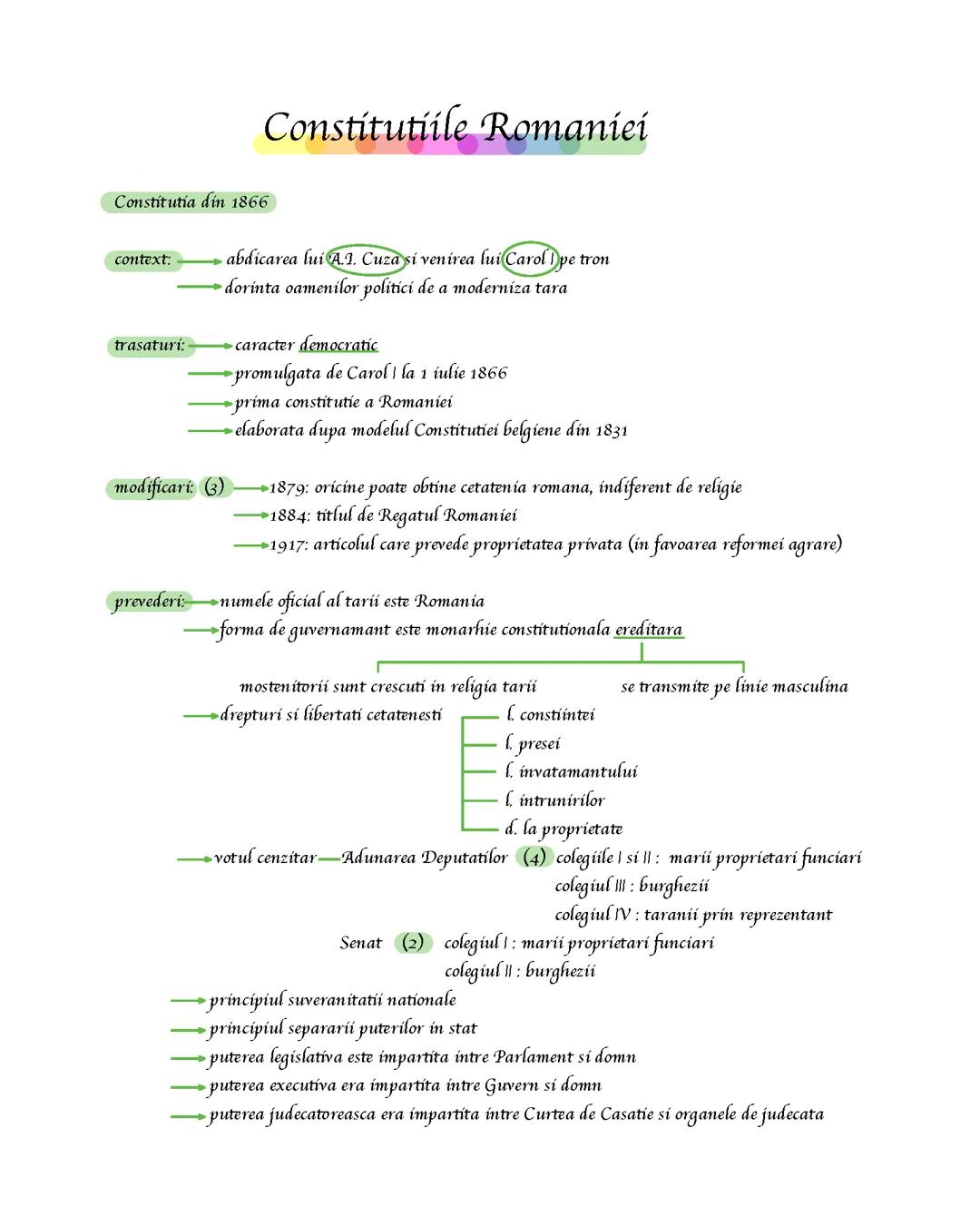 Constitutiile Romaniei