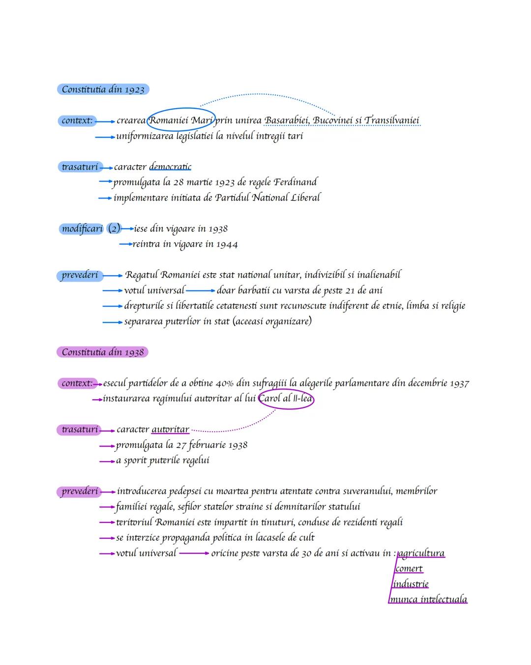 --- OCR Start ---
Constitutiile Romaniei
Constitutia din 1866
context:
abdicarea lui A.1. Cuza si venirea lui Carol I pe tron
dorinta oameni