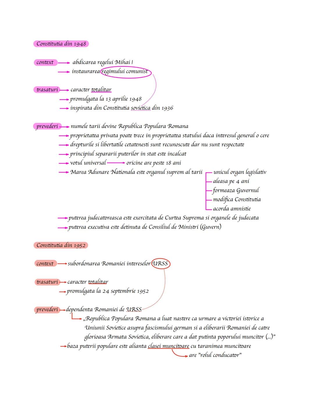 --- OCR Start ---
Constitutiile Romaniei
Constitutia din 1866
context:
abdicarea lui A.1. Cuza si venirea lui Carol I pe tron
dorinta oameni