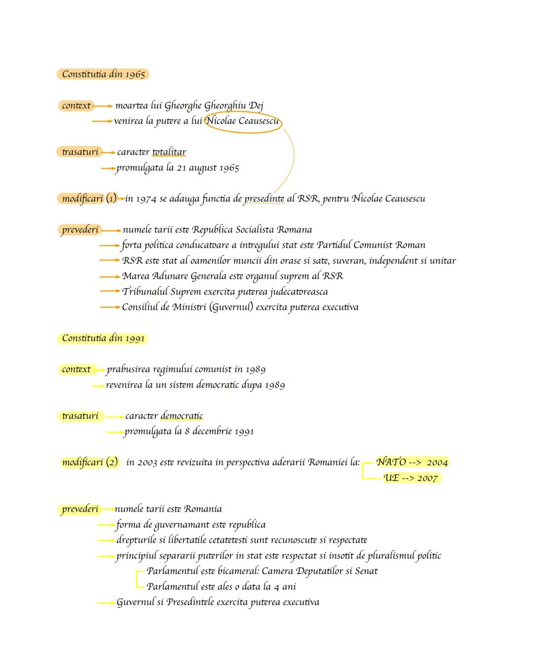 --- OCR Start ---
Constitutiile Romaniei
Constitutia din 1866
context:
abdicarea lui A.1. Cuza si venirea lui Carol I pe tron
dorinta oameni