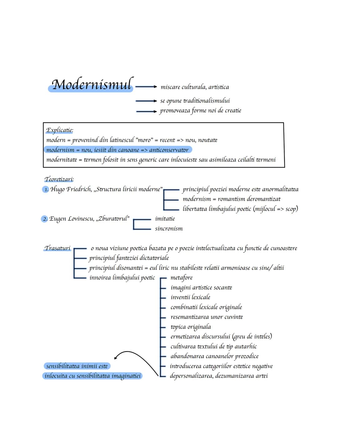 # Modernismul.
- miscare culturala, artistica
- se opune traditionalismului
- promoveaza forme noi de creatie
Explicatie:
modern = proven