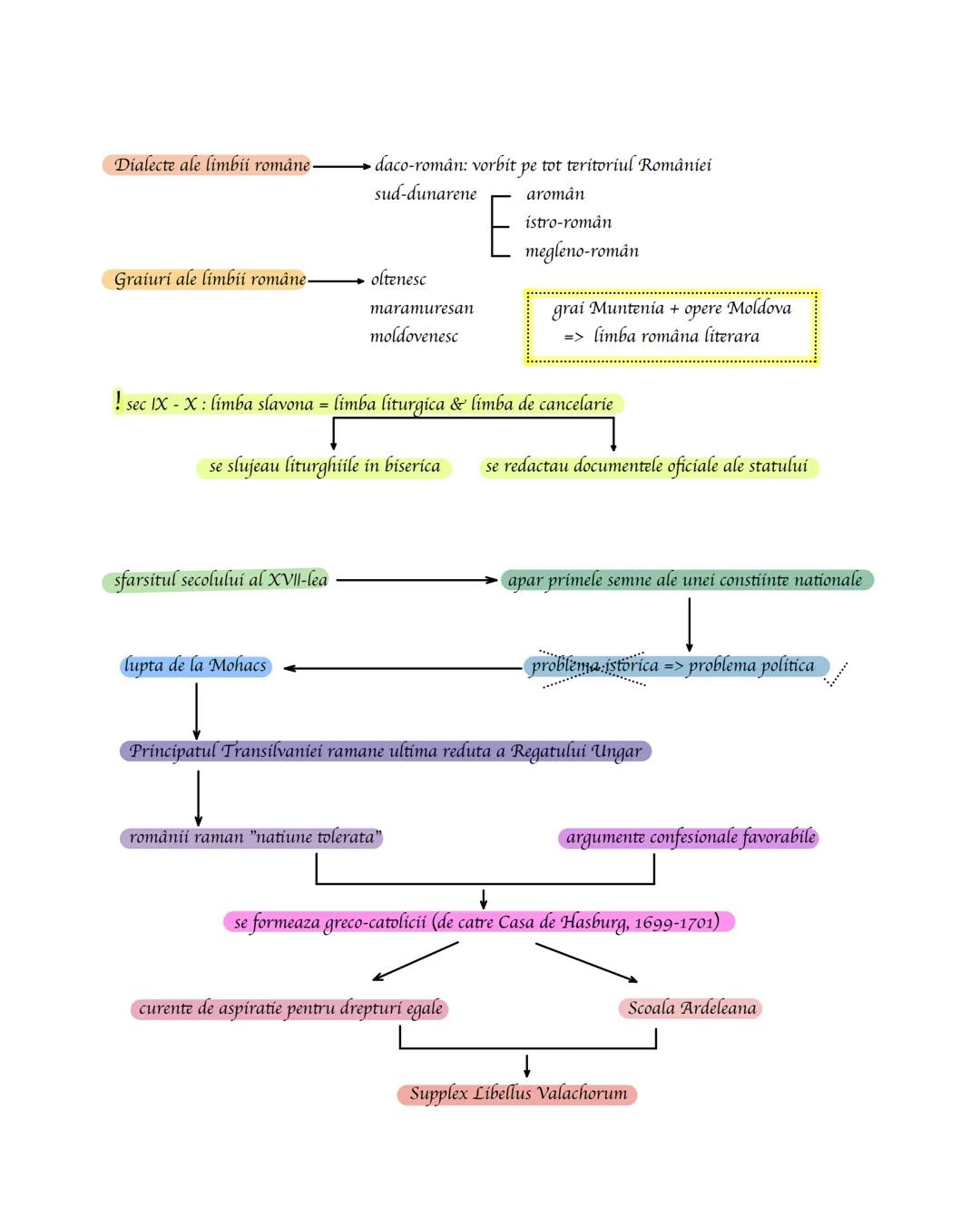 # Romanitatea românilor
Romanitatea
- originea romana
- principalul element de identitate nationala a poporului român
- parte a formarii p