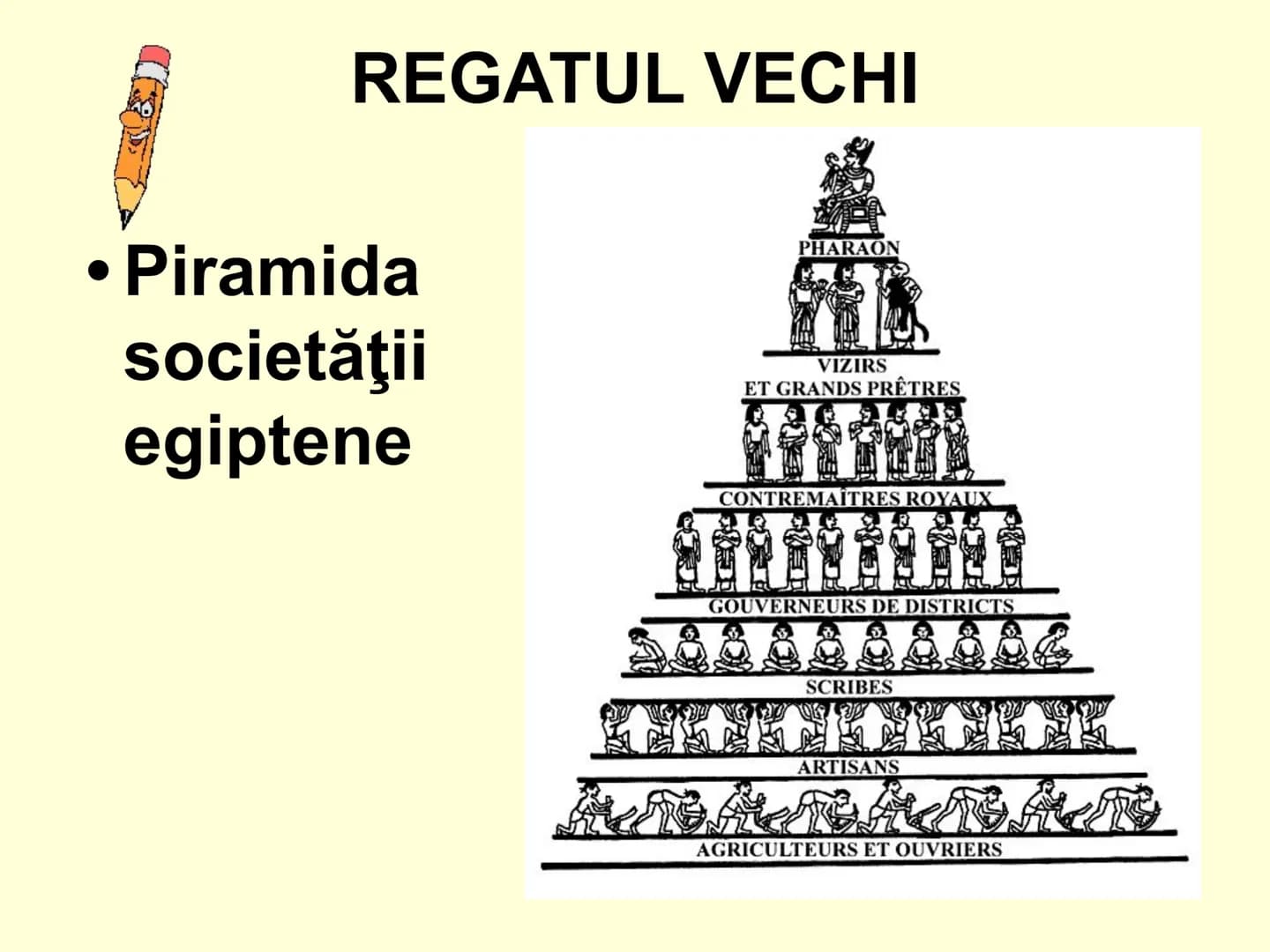 # MONARHIA EGIPTEANĂ UNIFICAREA STATULUI
EGIPTEAN
În cursul
mileniului IV î.Hr.,
s-au constituit
cele două regate
egiptene:
• Egiptul de Sus