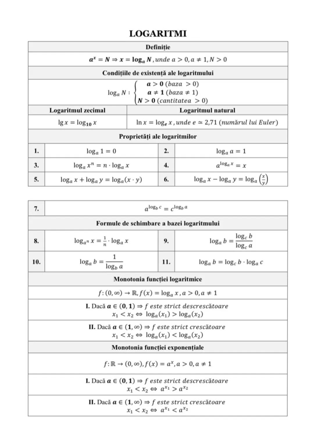 Logaritmi matematică