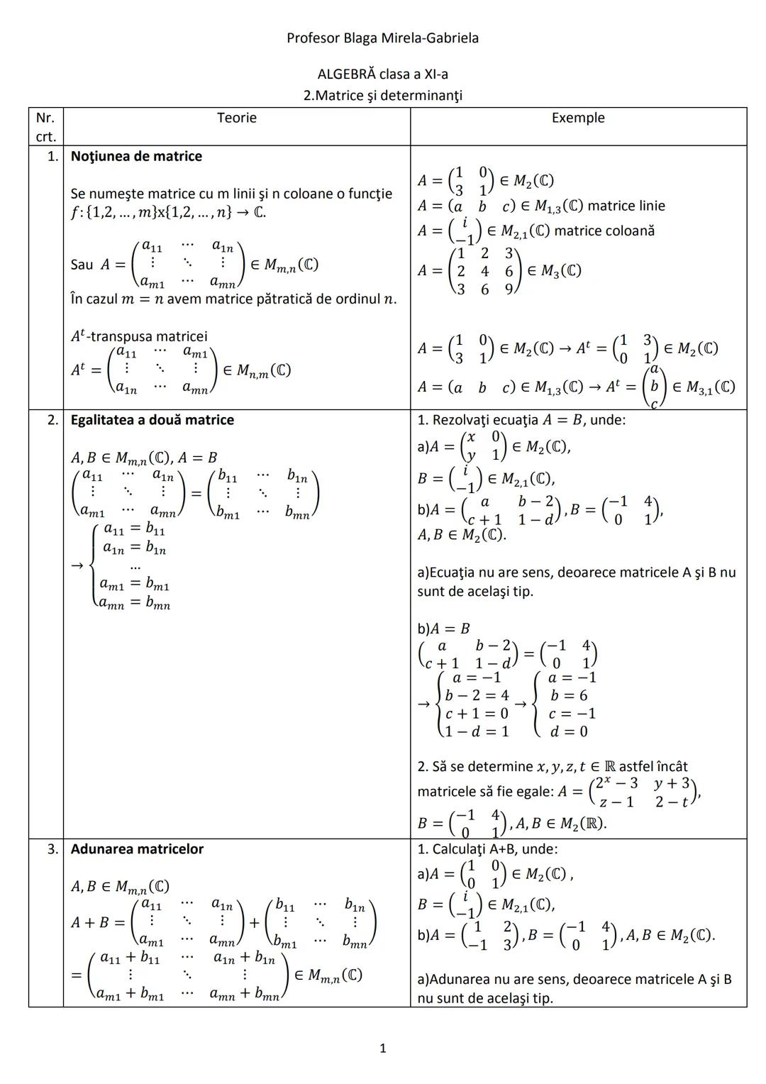 # Profesor Blaga Mirela-Gabriela
9. **Teorema Hamilton-Cayley**
(T.H-C) pentru matrice pătratice de ordinul doi
Fie $A = \begin{pmatrix} a