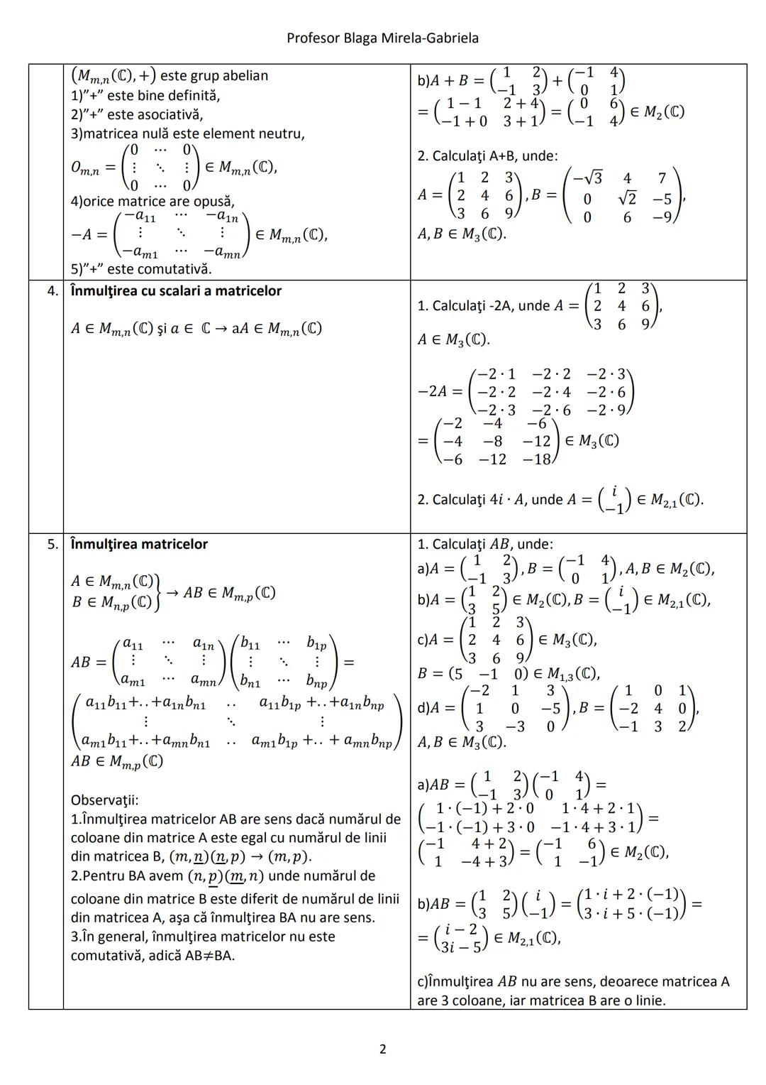 # Profesor Blaga Mirela-Gabriela
9. **Teorema Hamilton-Cayley**
(T.H-C) pentru matrice pătratice de ordinul doi
Fie $A = \begin{pmatrix} a