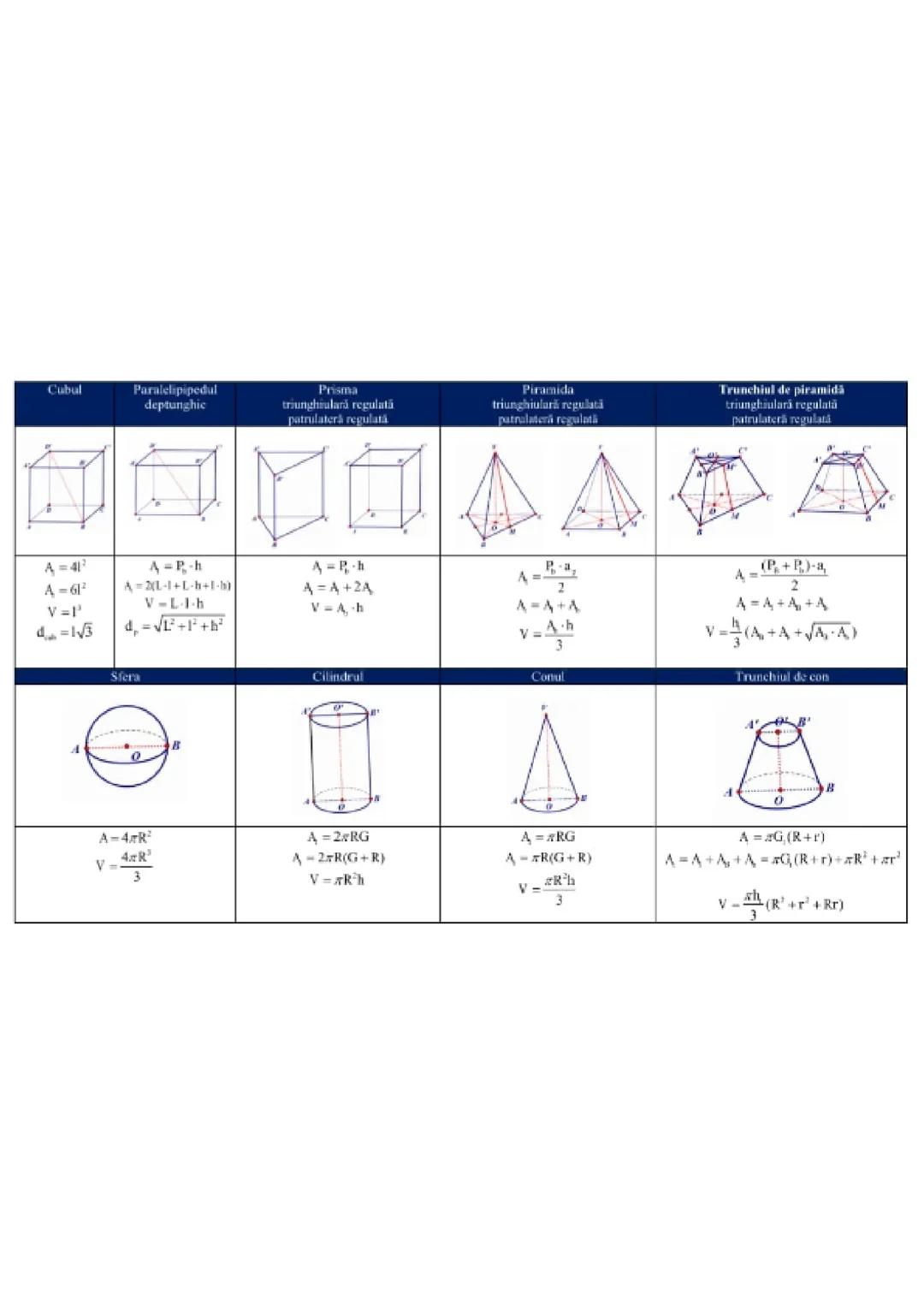 Formule geometrie in spatiu