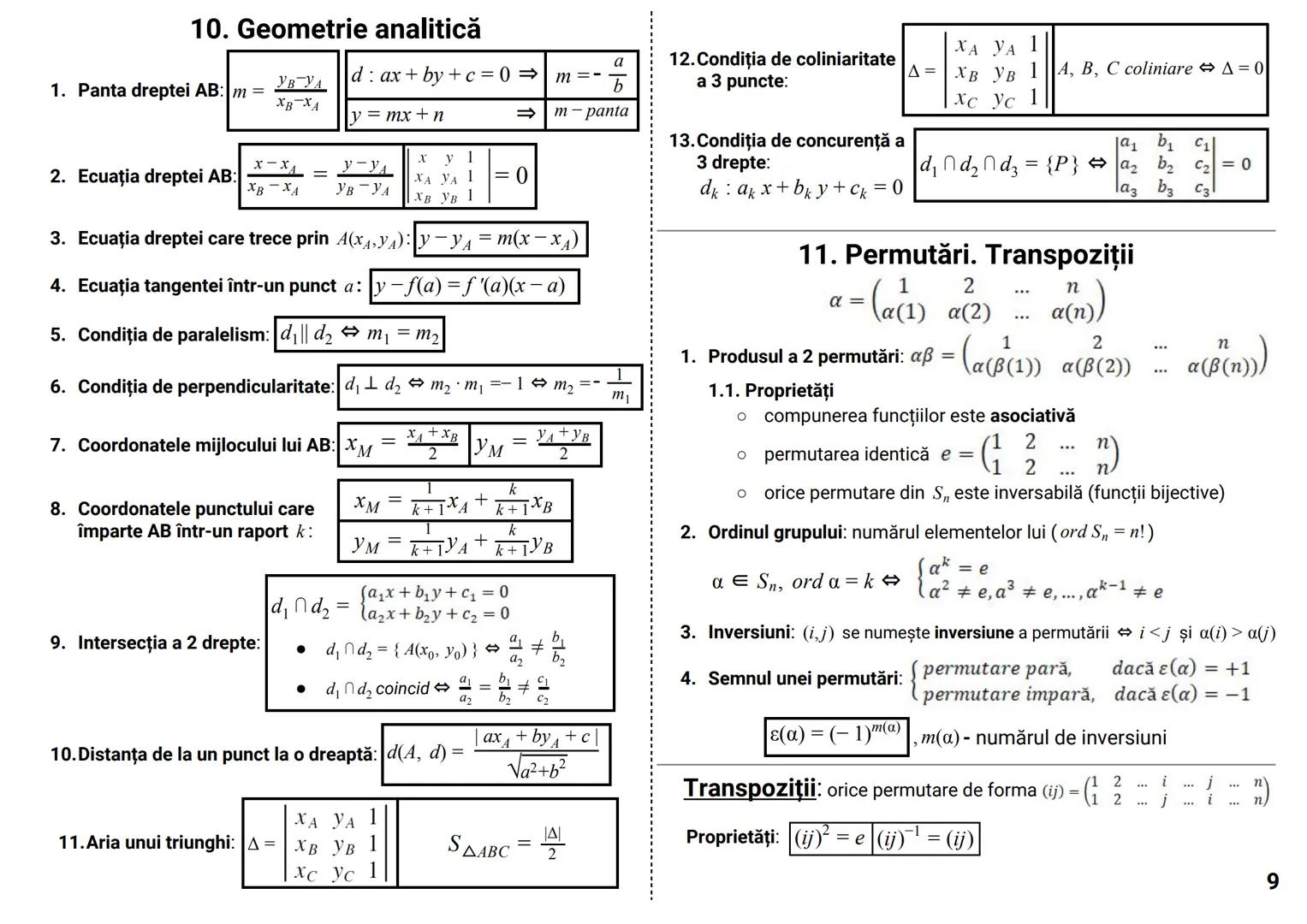 # Formule & Teorie MATEMATICĂ --- OCR Start ---
CUPRINS
NOTIŢE
..
..
0.
Formule de calcul prescurtat. Inegalităţi. Modul. Partea întreagă și
