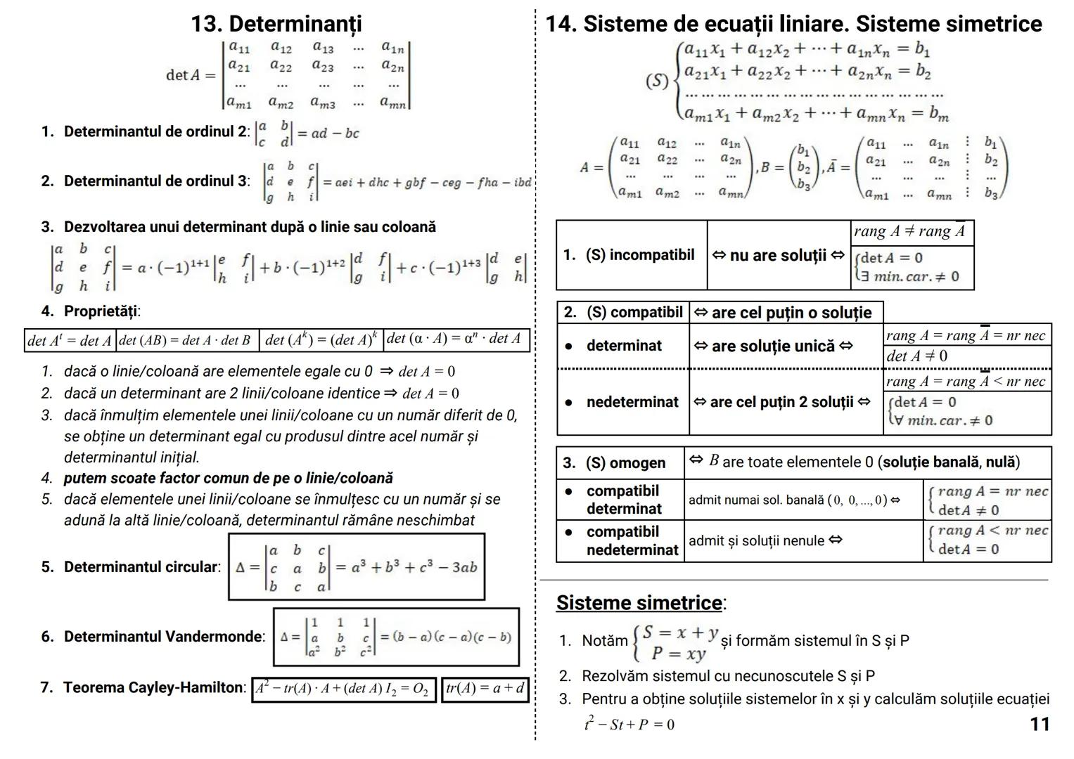 # Formule & Teorie MATEMATICĂ --- OCR Start ---
CUPRINS
NOTIŢE
..
..
0.
Formule de calcul prescurtat. Inegalităţi. Modul. Partea întreagă și