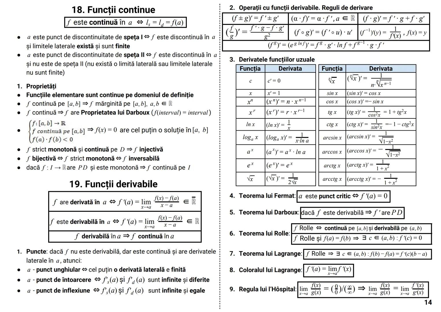 # Formule & Teorie MATEMATICĂ --- OCR Start ---
CUPRINS
NOTIŢE
..
..
0.
Formule de calcul prescurtat. Inegalităţi. Modul. Partea întreagă și