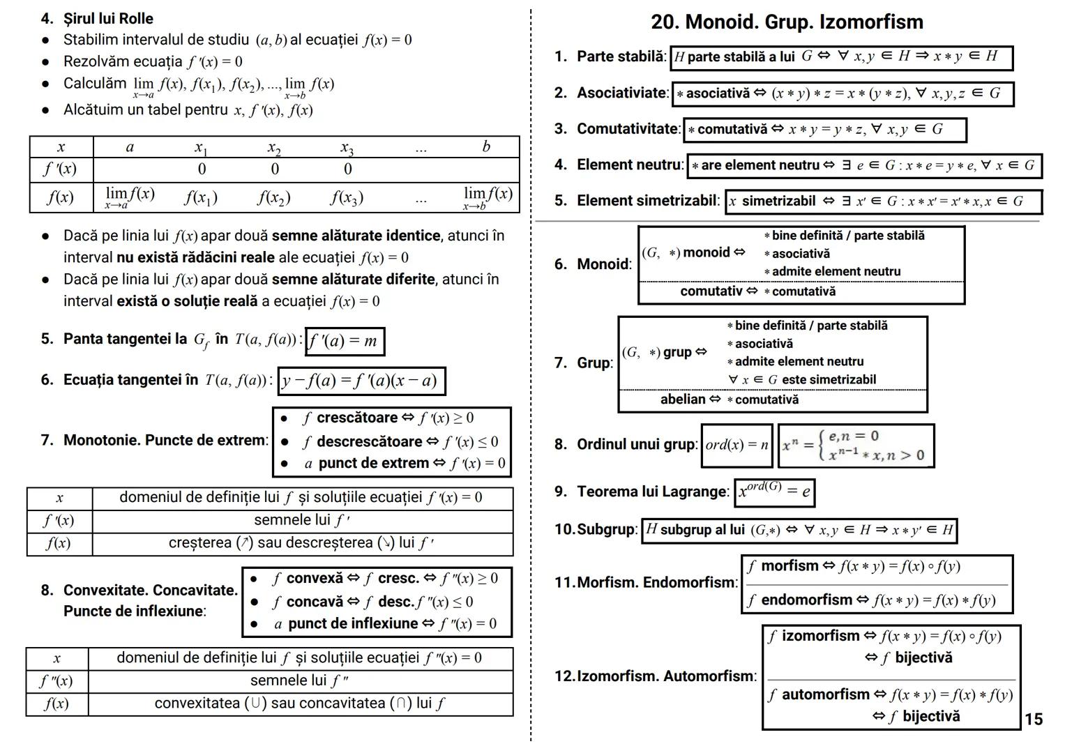 # Formule & Teorie MATEMATICĂ --- OCR Start ---
CUPRINS
NOTIŢE
..
..
0.
Formule de calcul prescurtat. Inegalităţi. Modul. Partea întreagă și