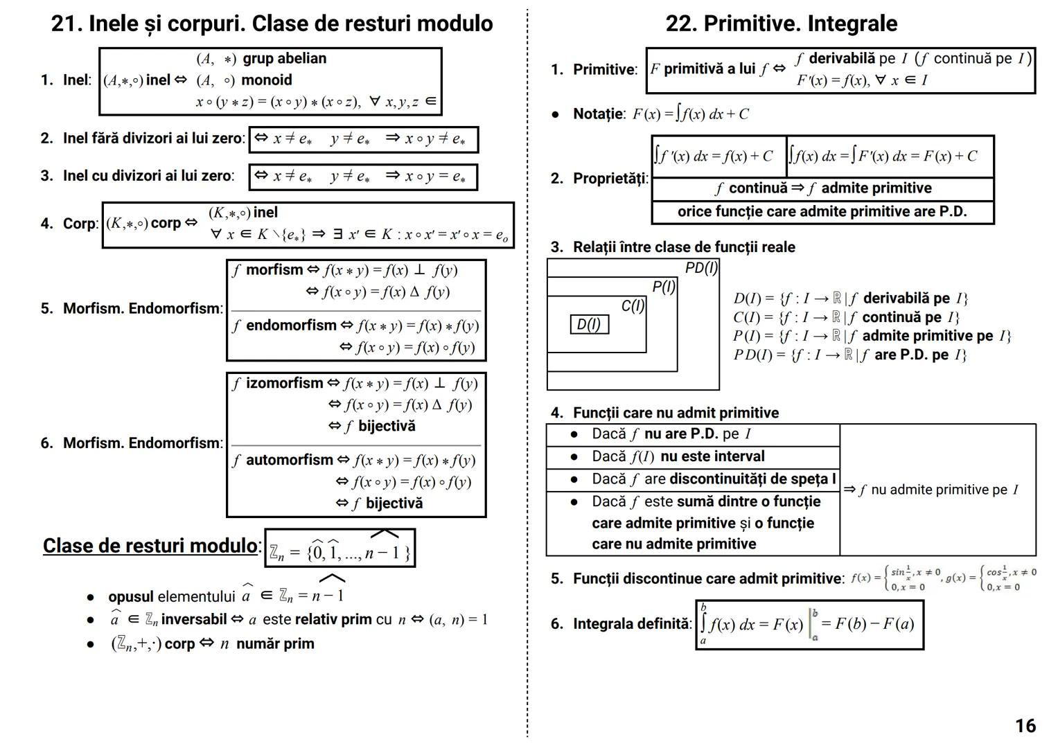 # Formule & Teorie MATEMATICĂ --- OCR Start ---
CUPRINS
NOTIŢE
..
..
0.
Formule de calcul prescurtat. Inegalităţi. Modul. Partea întreagă și