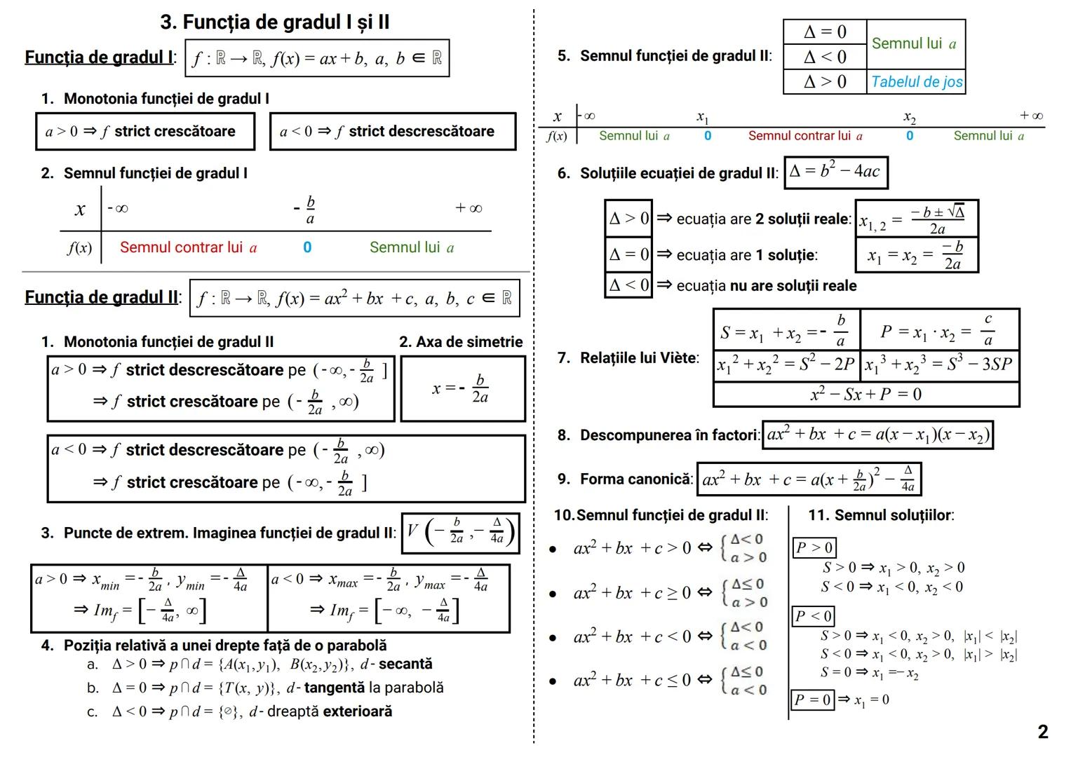 # Formule & Teorie MATEMATICĂ --- OCR Start ---
CUPRINS
NOTIŢE
..
..
0.
Formule de calcul prescurtat. Inegalităţi. Modul. Partea întreagă și