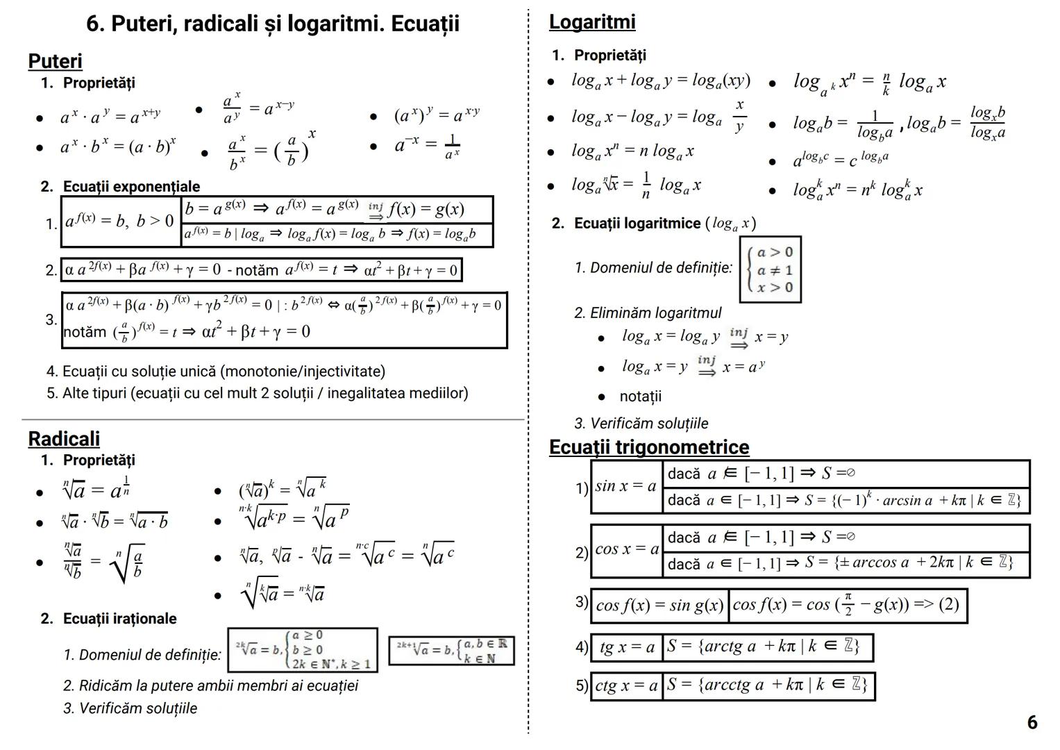 # Formule & Teorie MATEMATICĂ --- OCR Start ---
CUPRINS
NOTIŢE
..
..
0.
Formule de calcul prescurtat. Inegalităţi. Modul. Partea întreagă și