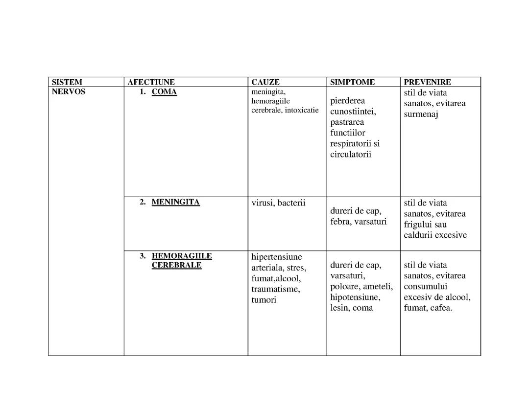Boli anatomie pt bac