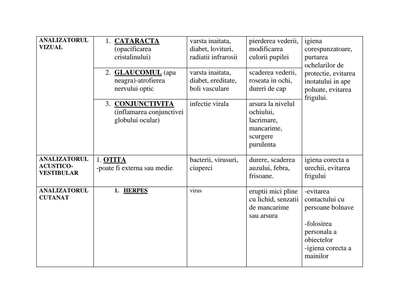 # SISTEM
# AFECTIUNE
# CAUZE
# SIMPTOME
# PREVENIRE
NERVOS
1. COMA
meningita, hemoragiile cerebrale, intoxicatie
pierderea cunostiintei,
pas