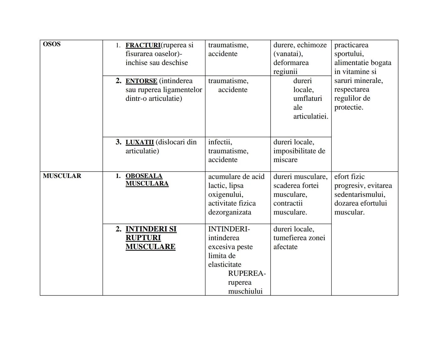 # SISTEM
# AFECTIUNE
# CAUZE
# SIMPTOME
# PREVENIRE
NERVOS
1. COMA
meningita, hemoragiile cerebrale, intoxicatie
pierderea cunostiintei,
pas