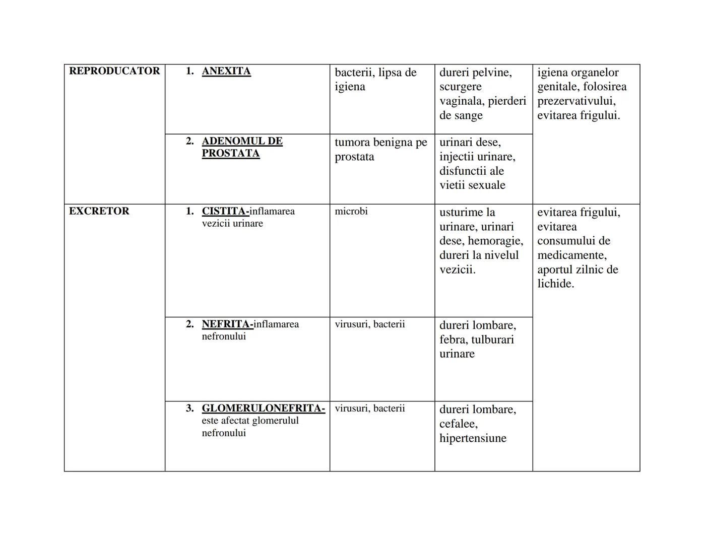 # SISTEM
# AFECTIUNE
# CAUZE
# SIMPTOME
# PREVENIRE
NERVOS
1. COMA
meningita, hemoragiile cerebrale, intoxicatie
pierderea cunostiintei,
pas